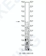 QXDQXP Series Single Dual-Channel Scraper Fineness Meter